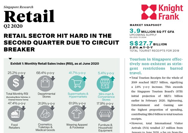 Singapore Retail Market Q2 2020 | KF Map – Digital Map for Property and Infrastructure in Indonesia